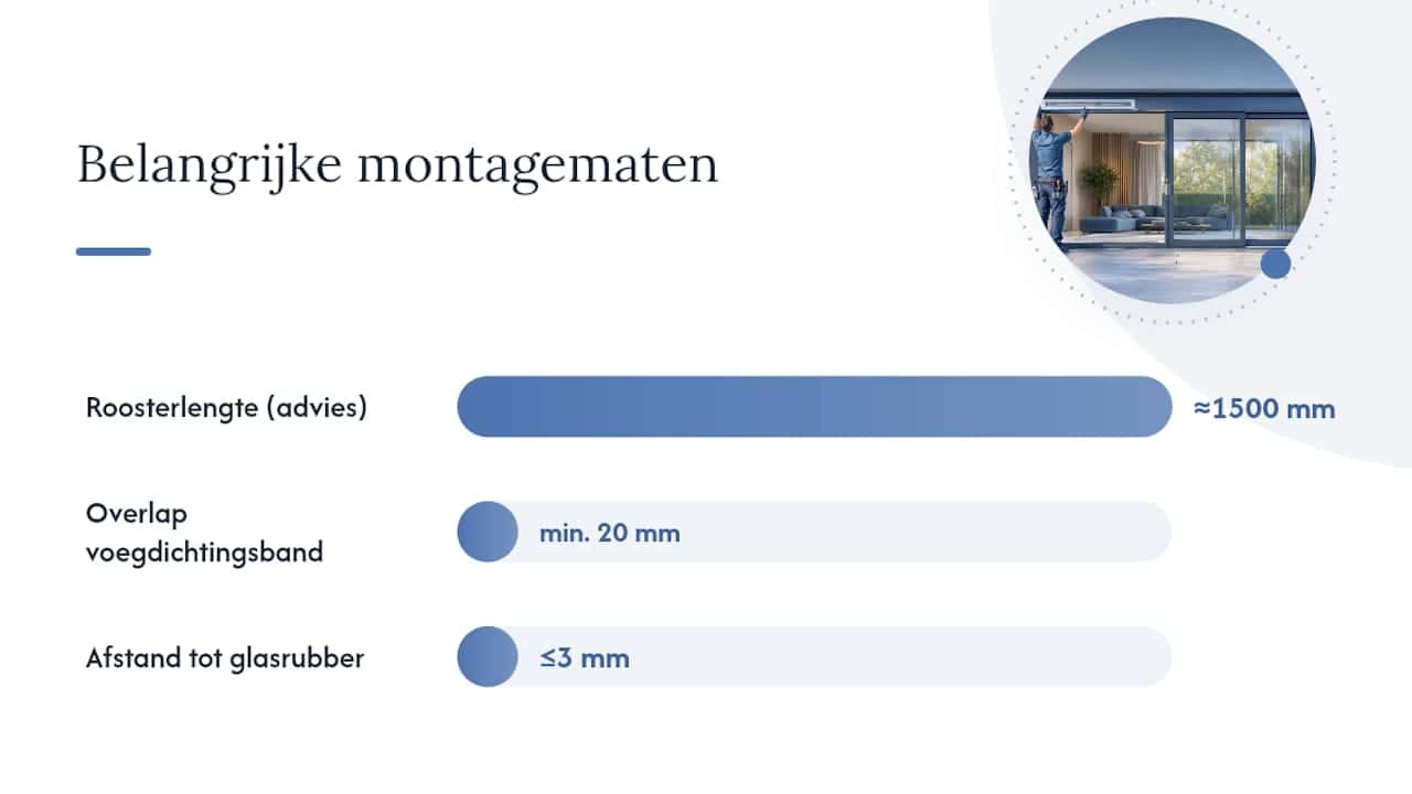 Meten en monteren: checklist voor retrofit en nieuwbouw — overview diagram
