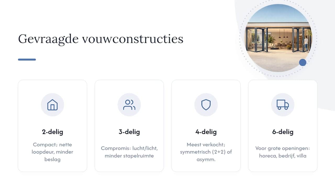 Vergelijking van verschillende vouwwandconfiguraties