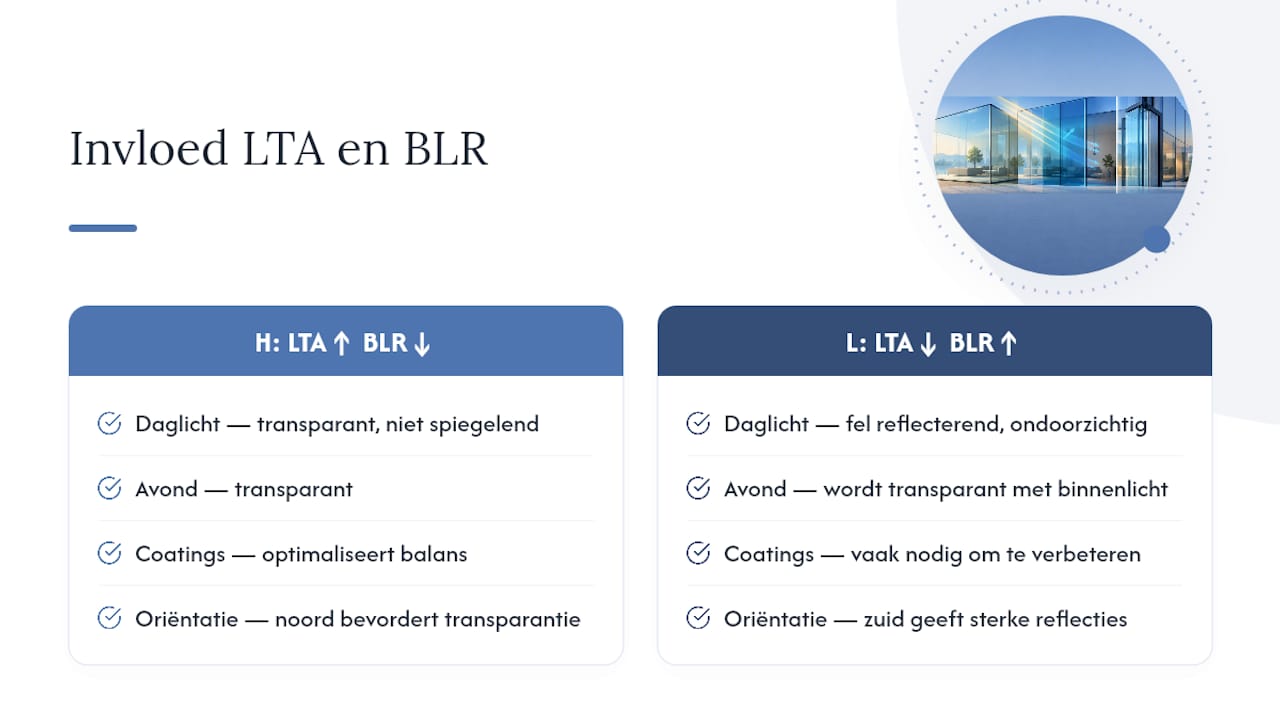 Vergelijking tussen LTA en BLR bij glas