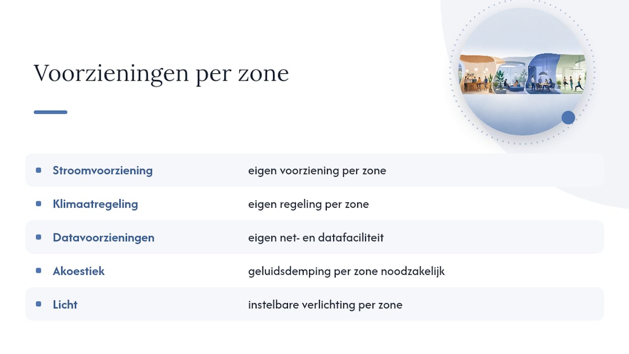 Ondersteunende technologie per flexibele kantoorzone