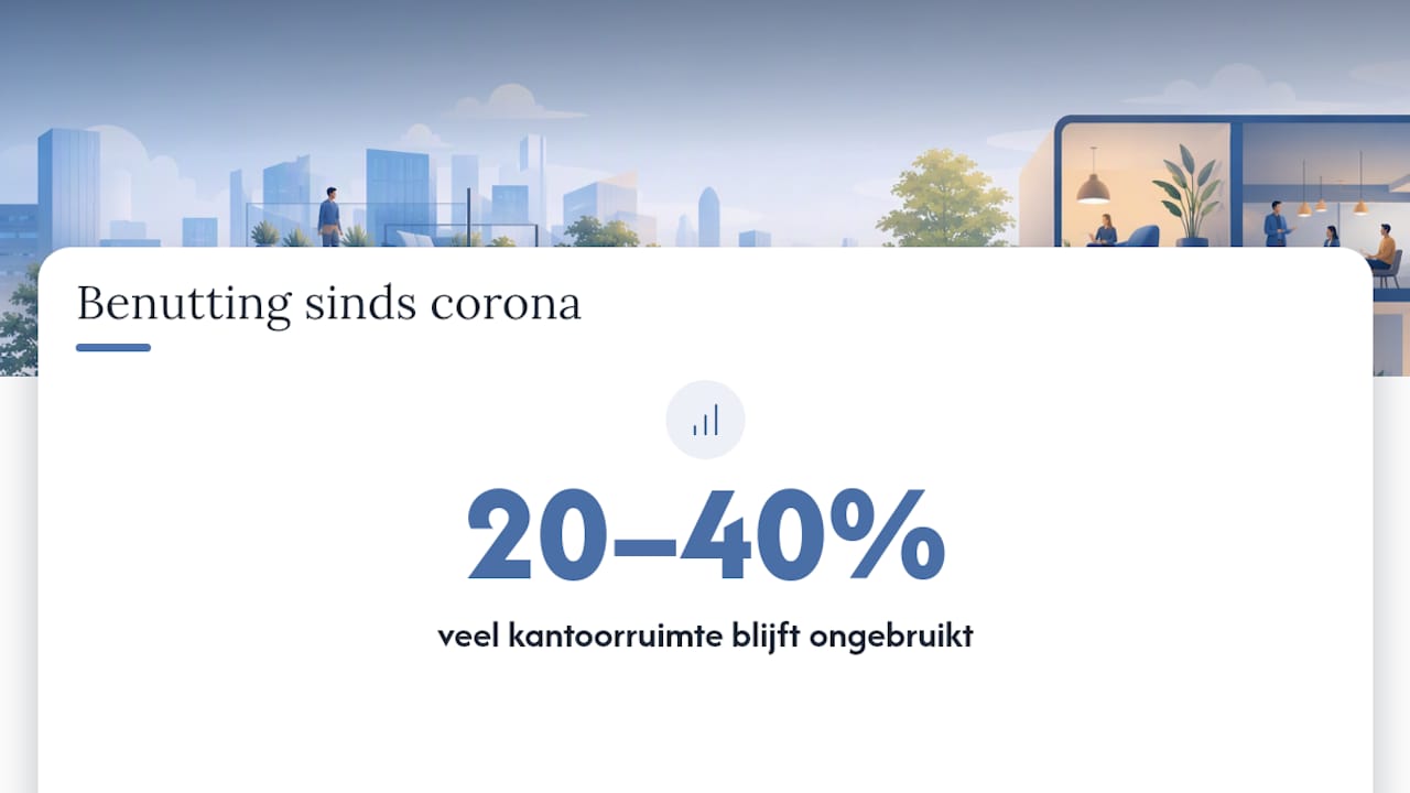 Waarom flexibele indelingen belangrijk zijn voor rendement en bezetting — overview diagram