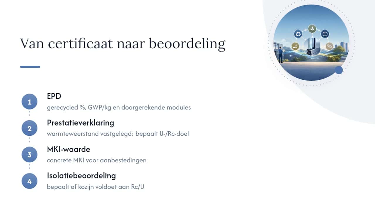 De relatie tussen EPD, isolatiewaarden en MKI