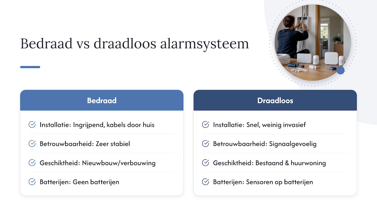 Vergelijking tussen bedraad en draadloos alarmsysteem