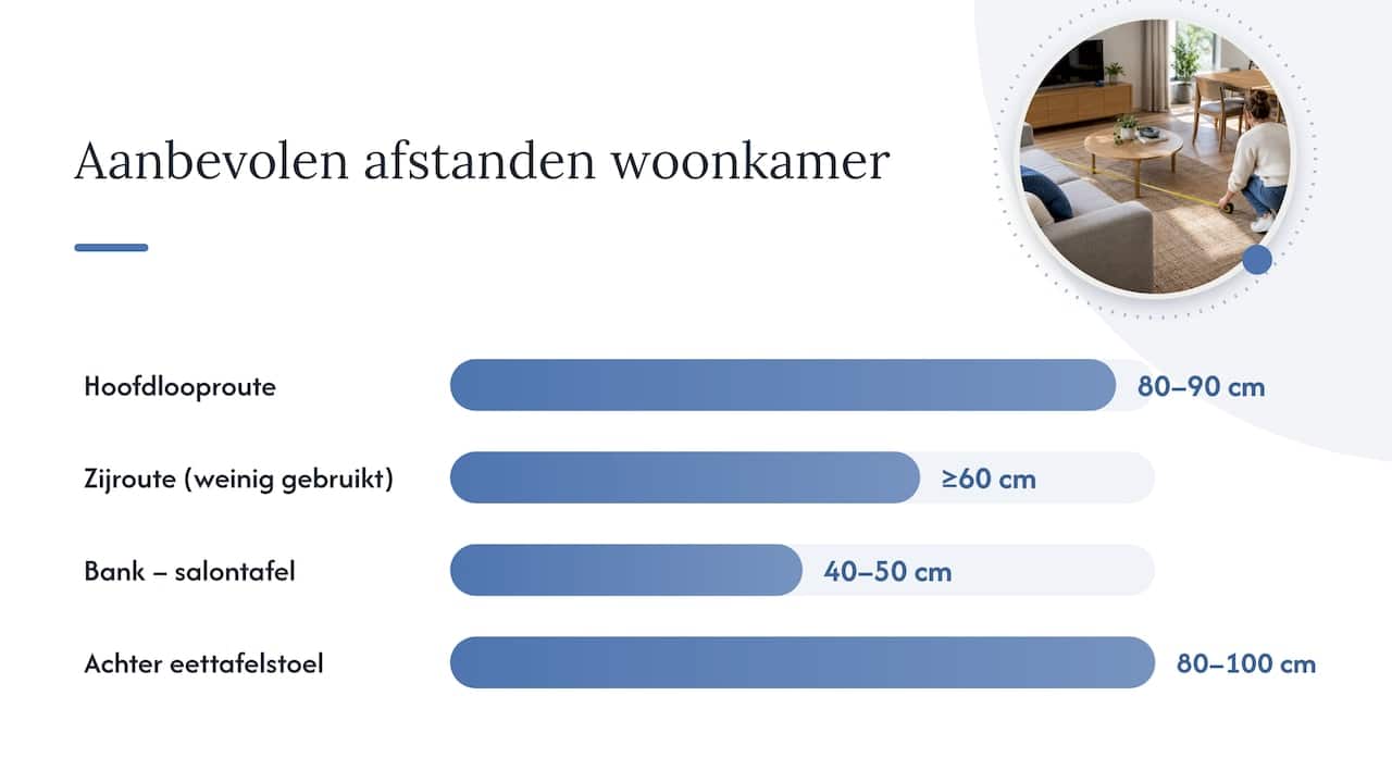 2. Afmetingen en ergonomie: de maten die je indeling bepalen — overview diagram