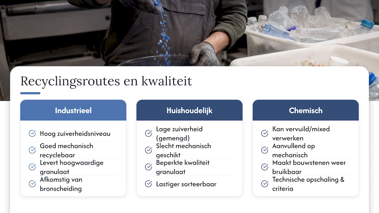 Vergelijking van kunststofstromen en recyclingmethodes