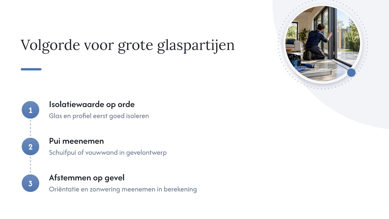 Volgorde van isolatie naar gevel en zonwering