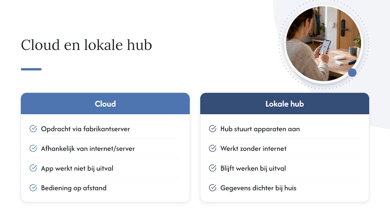 Vergelijking van cloud en lokale hub